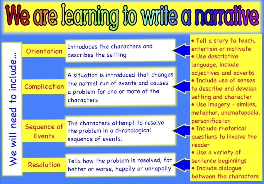 Narrative